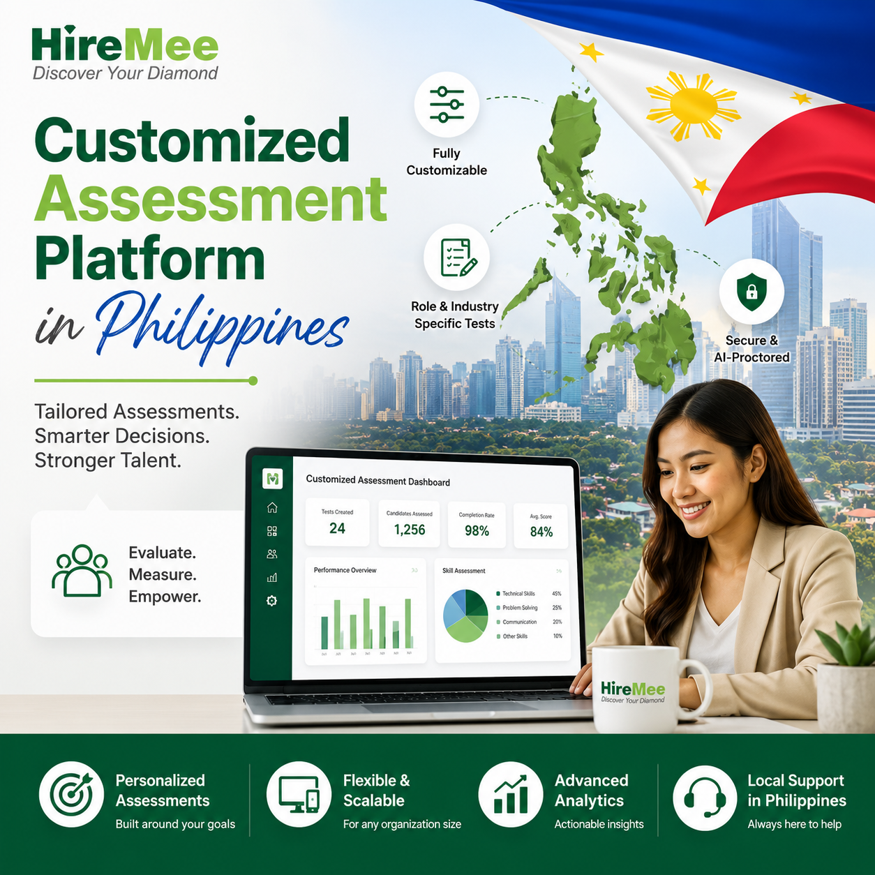  Customized Assessment Platform in Philippines