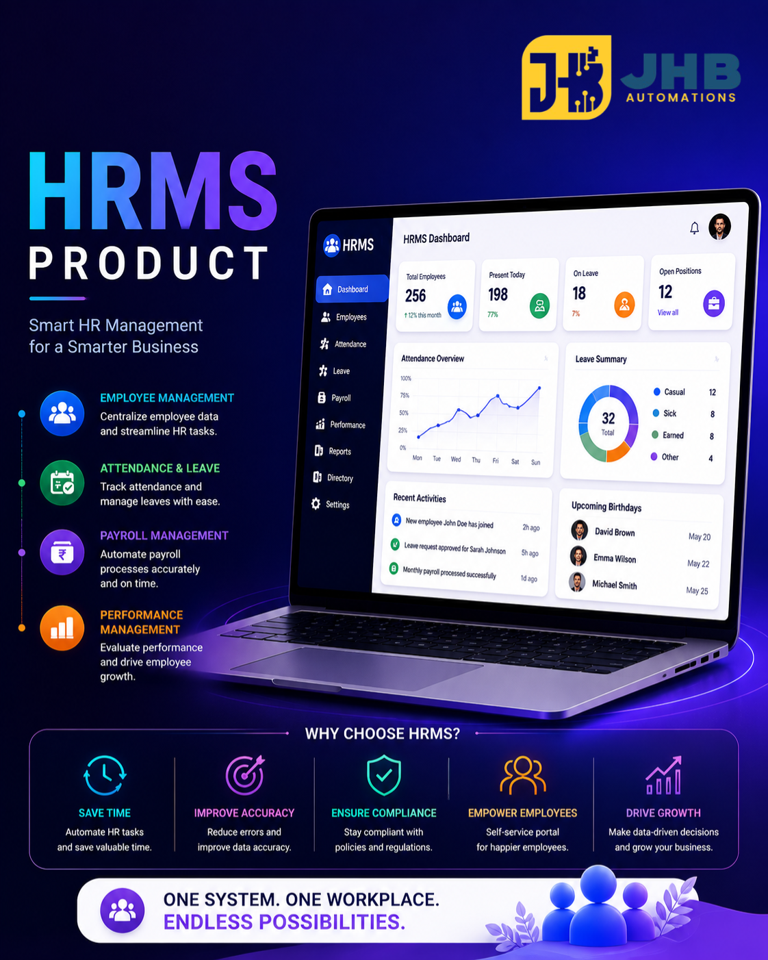  HRMS Software for Smarter Employee & Payroll Management | Manitham