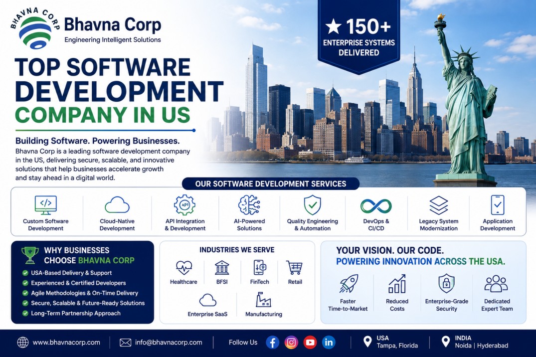  Top Software Development Company in US – Bhavna Corp