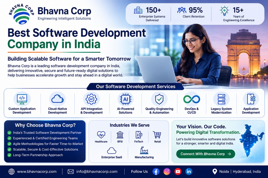  Best Software Development Company in India – Bhavna Corp