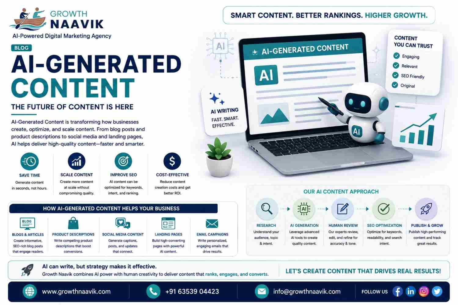  AI-generated content for SEO