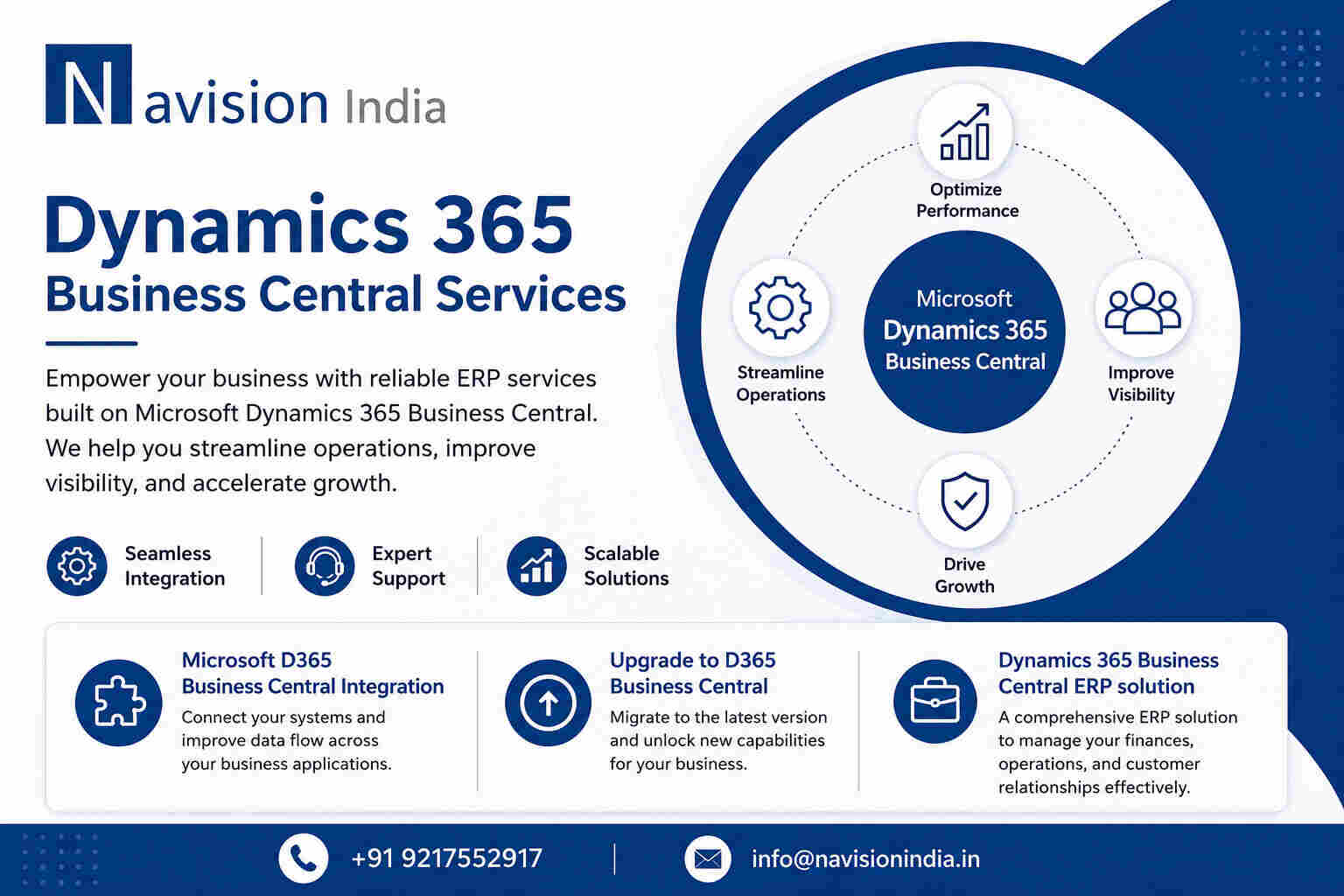  Dynamics 365 Business Central Integration for Better Connectivity