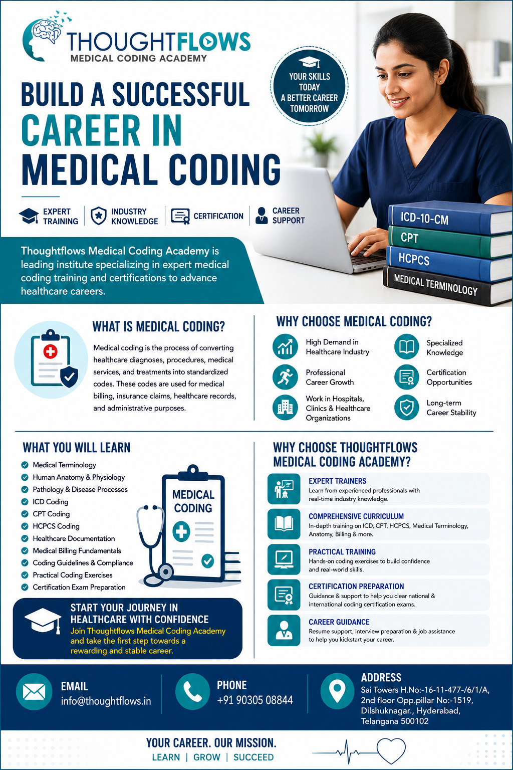  Best medical coding acadamy dishuknagar