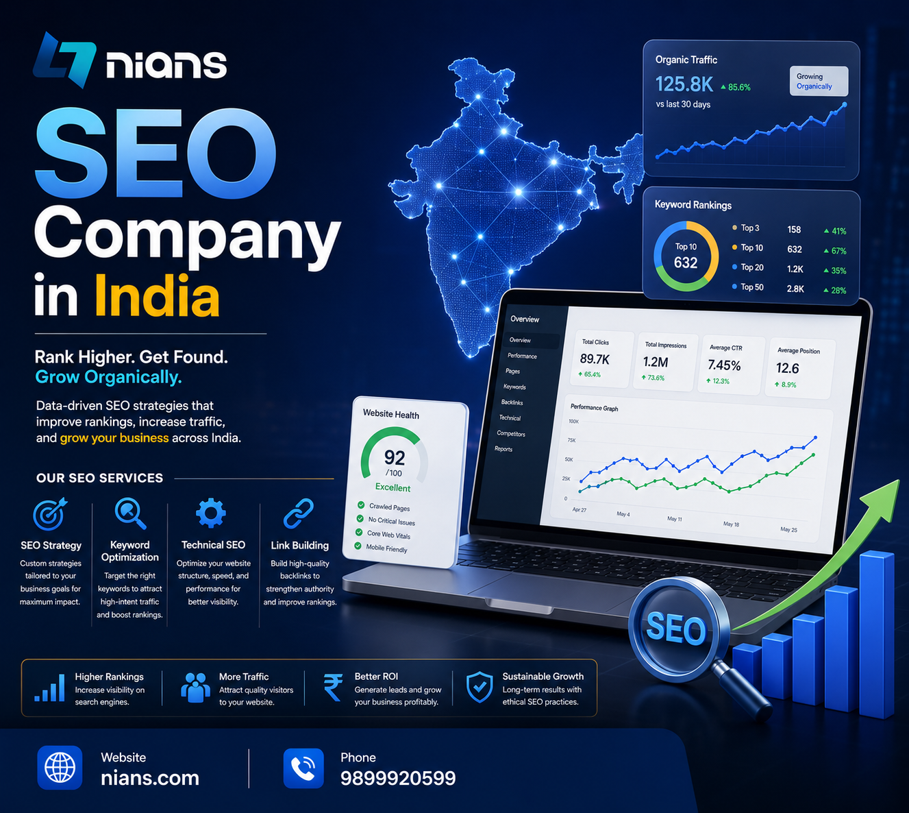 Seo Company in India