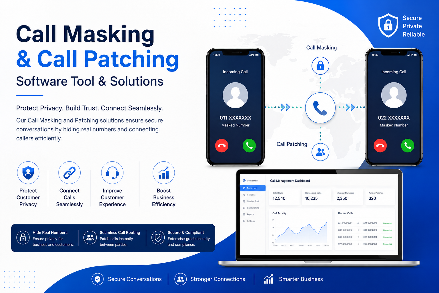  Call Masking Software Tool | Call Patching & Secure Communication Solutions