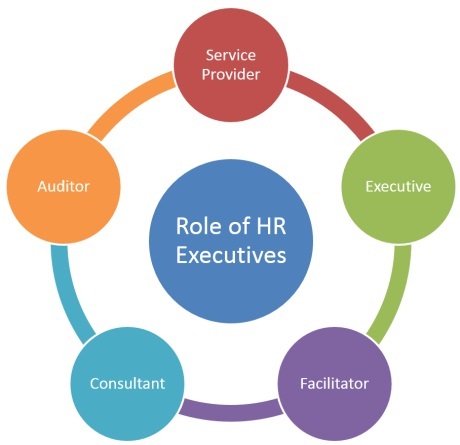  WE ARE HIRING HR EXECUTIVE IN SALEM