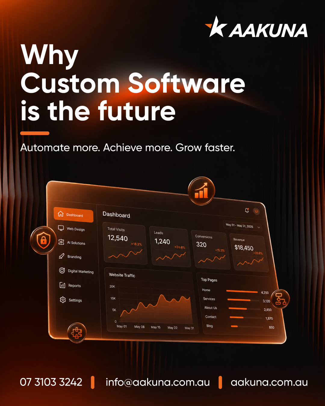  Custom Software Development Brisbane - AAKUNA