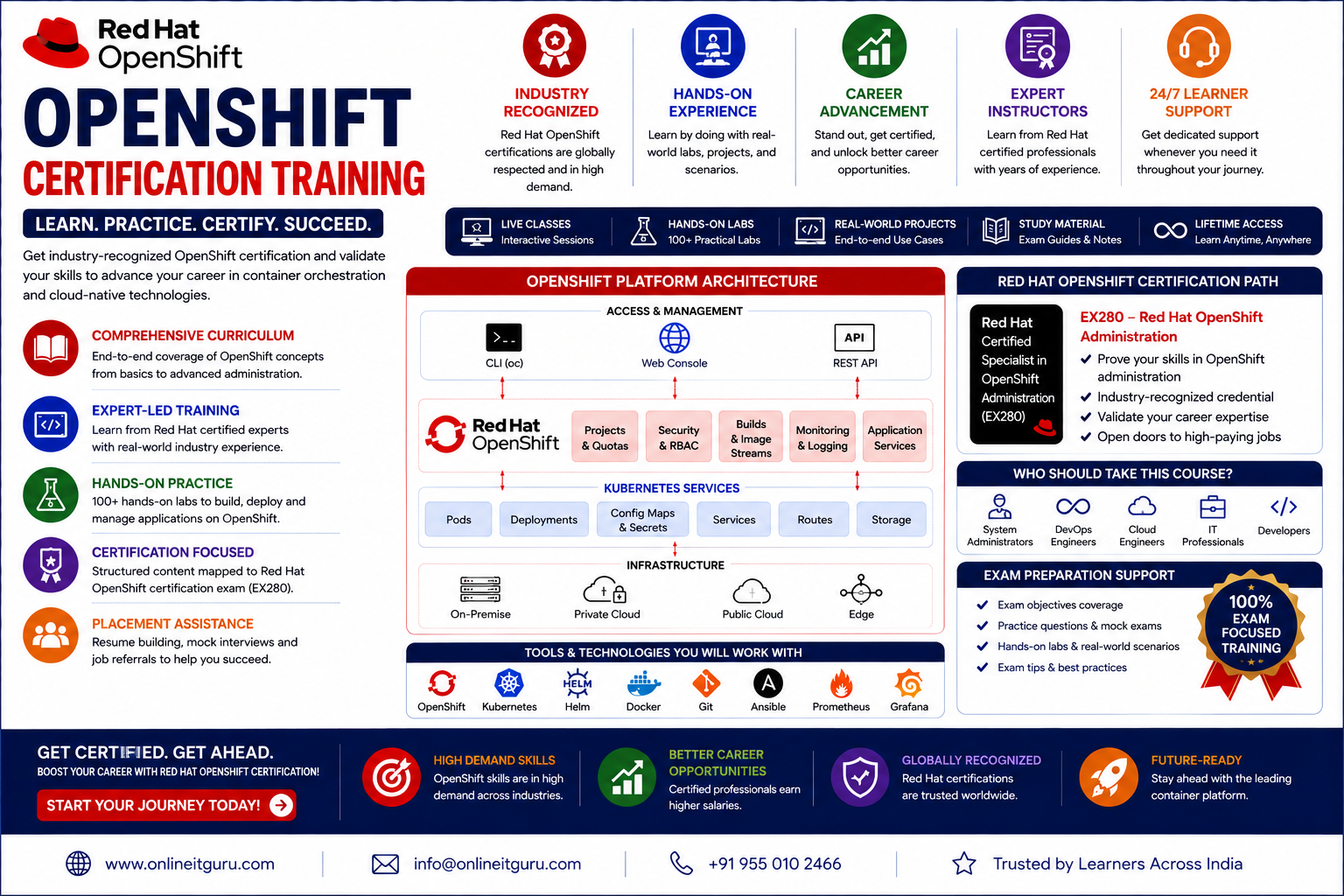 openshift training courses