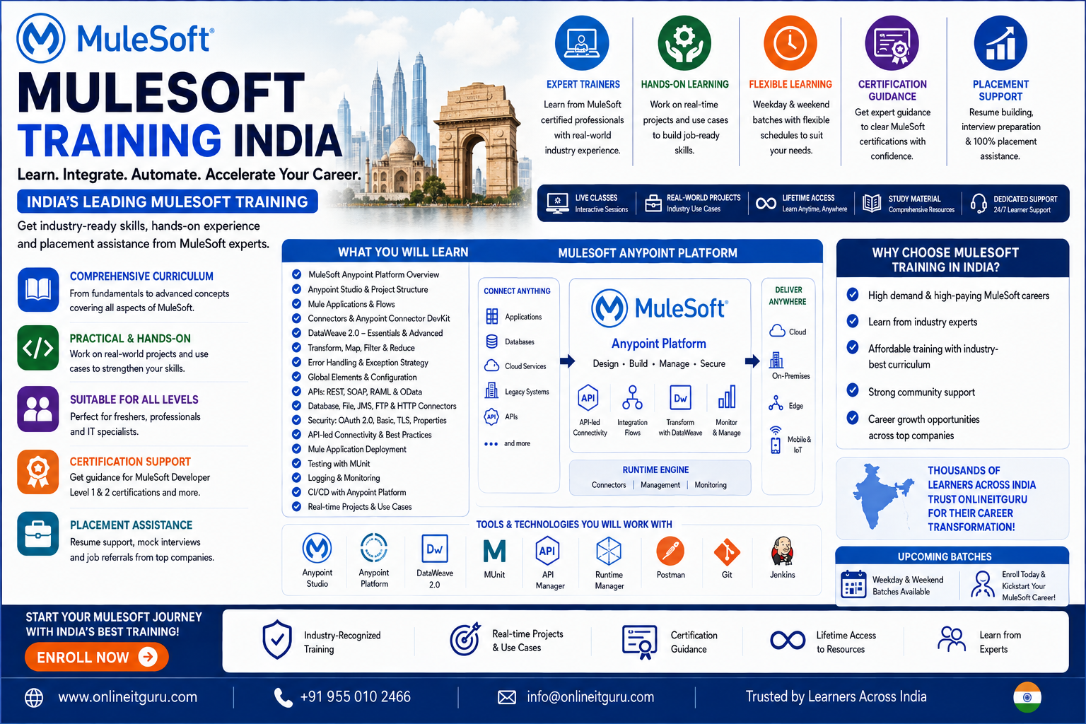  mulesoft training courses