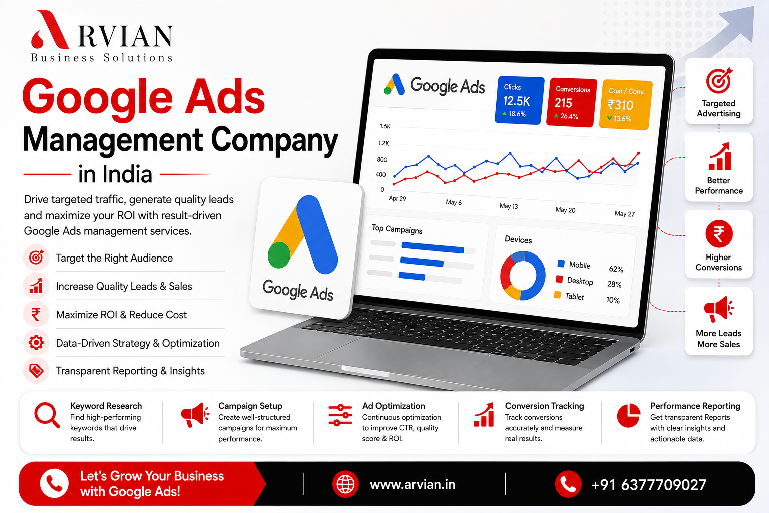  Result-Driven Google Ads Management Services