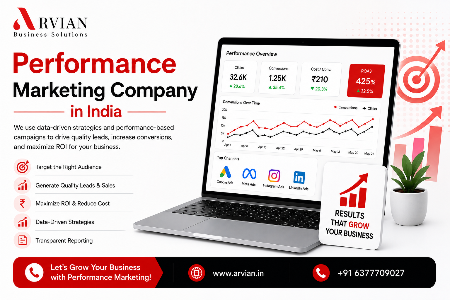  Performance Marketing Services for Business Growth