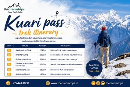  Kuari pass trek itinerary
