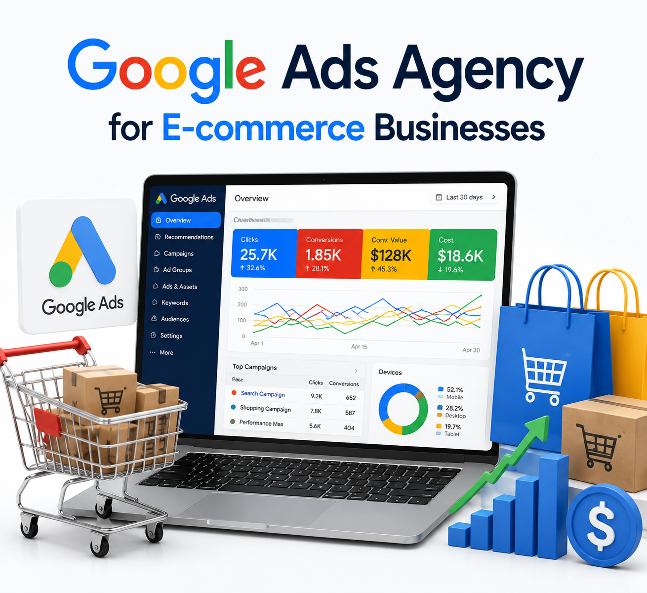  Google Ads Agency for E-commerce Businesses