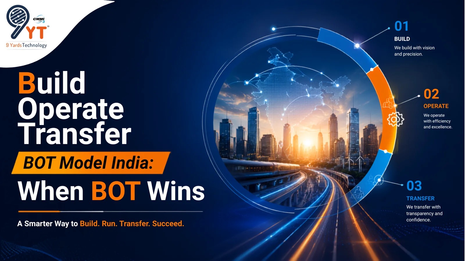  Build Operate Transfer BOT Model India: How It Works
