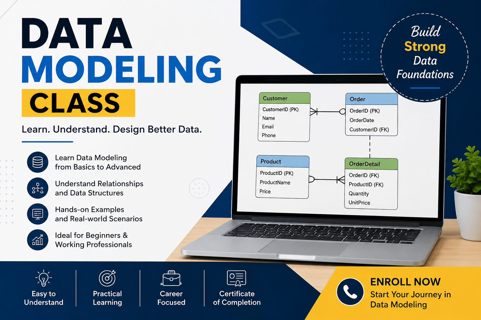  Data modeling class
