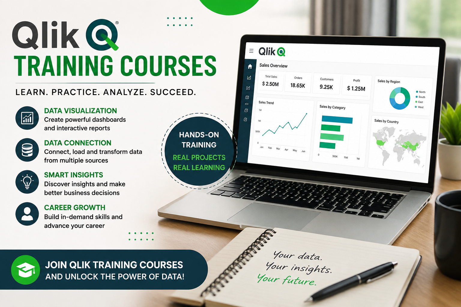  Qlik training courses