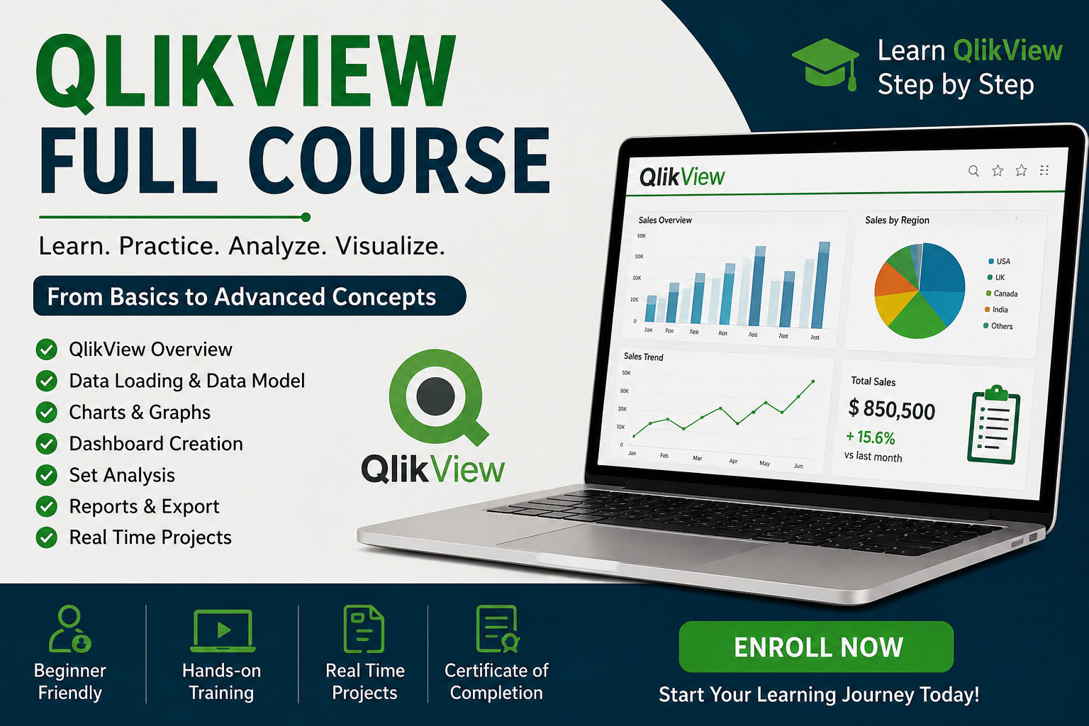  Qlikview full course