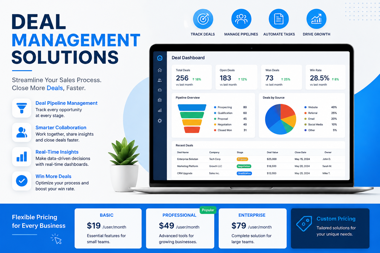  Deal Management Solutions | Tools, Features & Pricing Guide