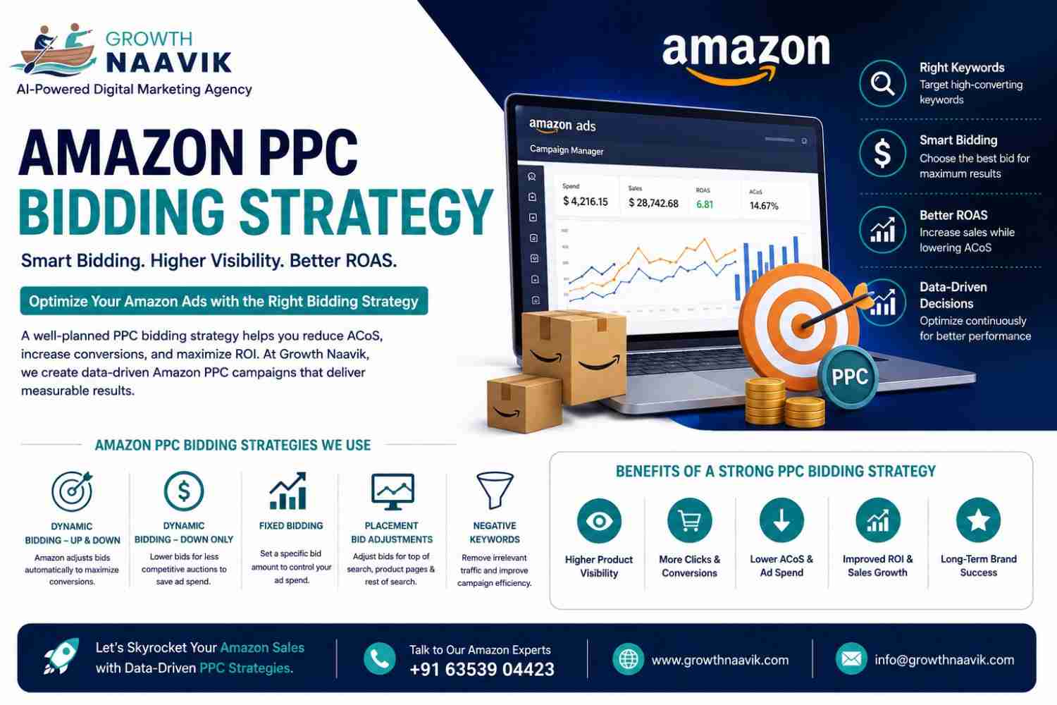  Amazon PPC Bidding Strategy for Better Ad Performance