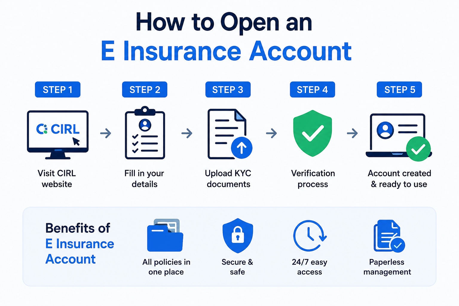  Centrico Insurance Repository | Manage Insurance Policies Digitally