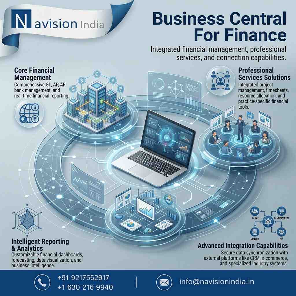  Improve Financial Operations with Business Central For Finance
