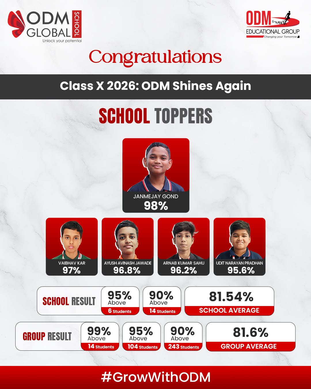  Top Schools in Bhubaneswar with Consistent Academic Results