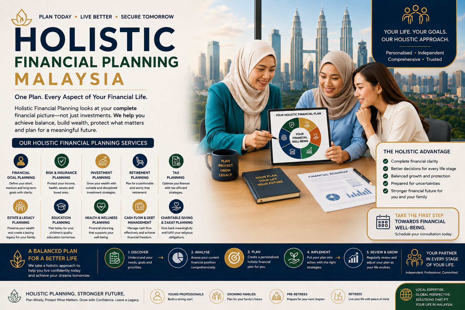 Holistic Financial Planning Malaysia | Complete Financial Strategy
