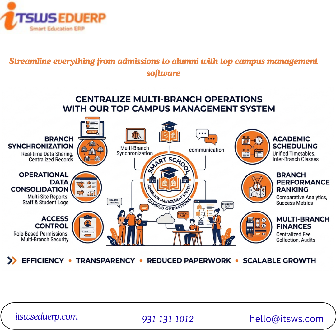  Centralize Multi-Branch Operations with Top Campus Management System