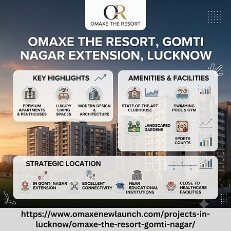  Omaxe The Resort Gomti Nagar Extension Lucknow Premium Homes