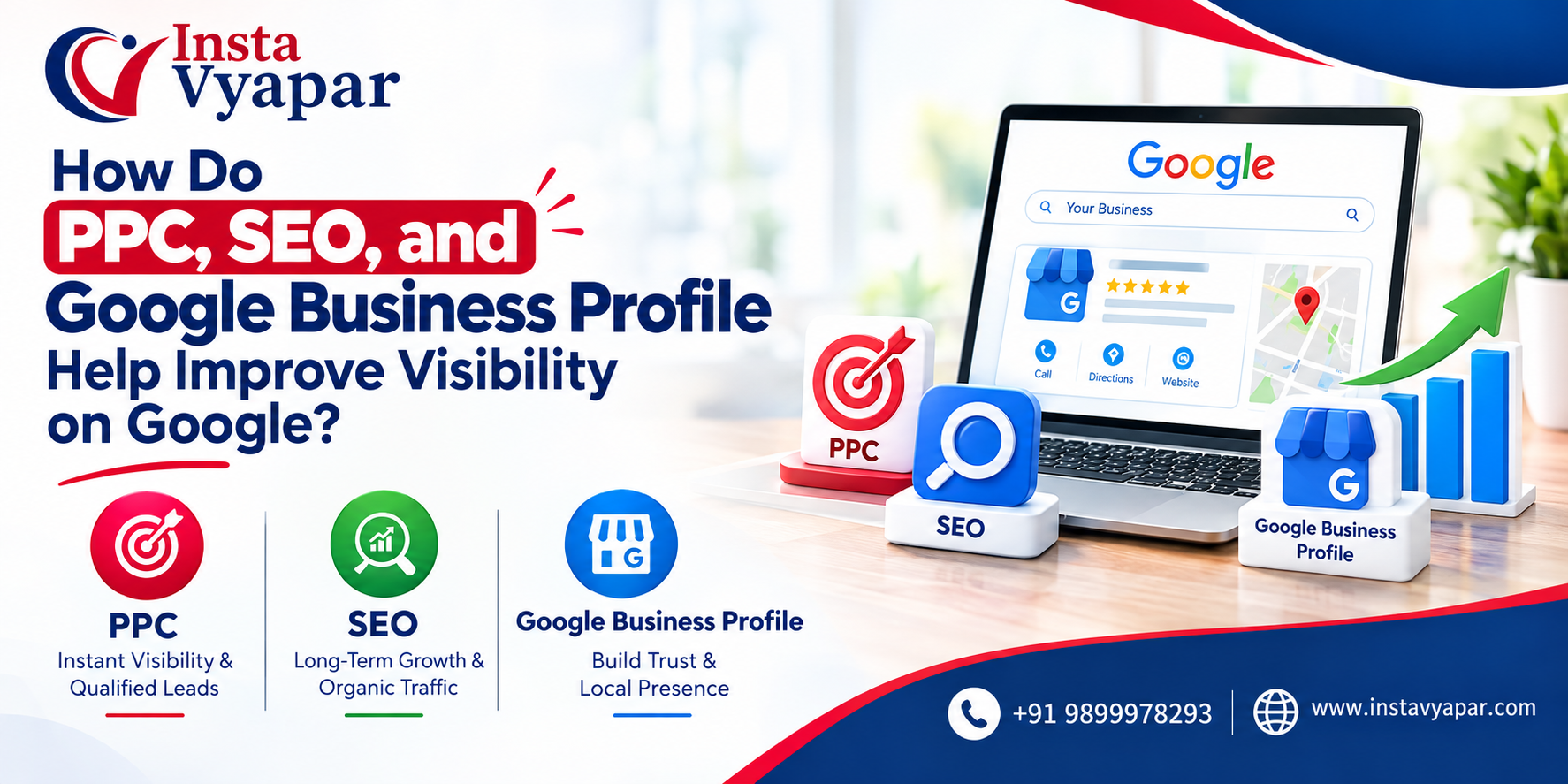  How Do PPC, SEO, and Google Business Profile Help Improve Visibility on Google?