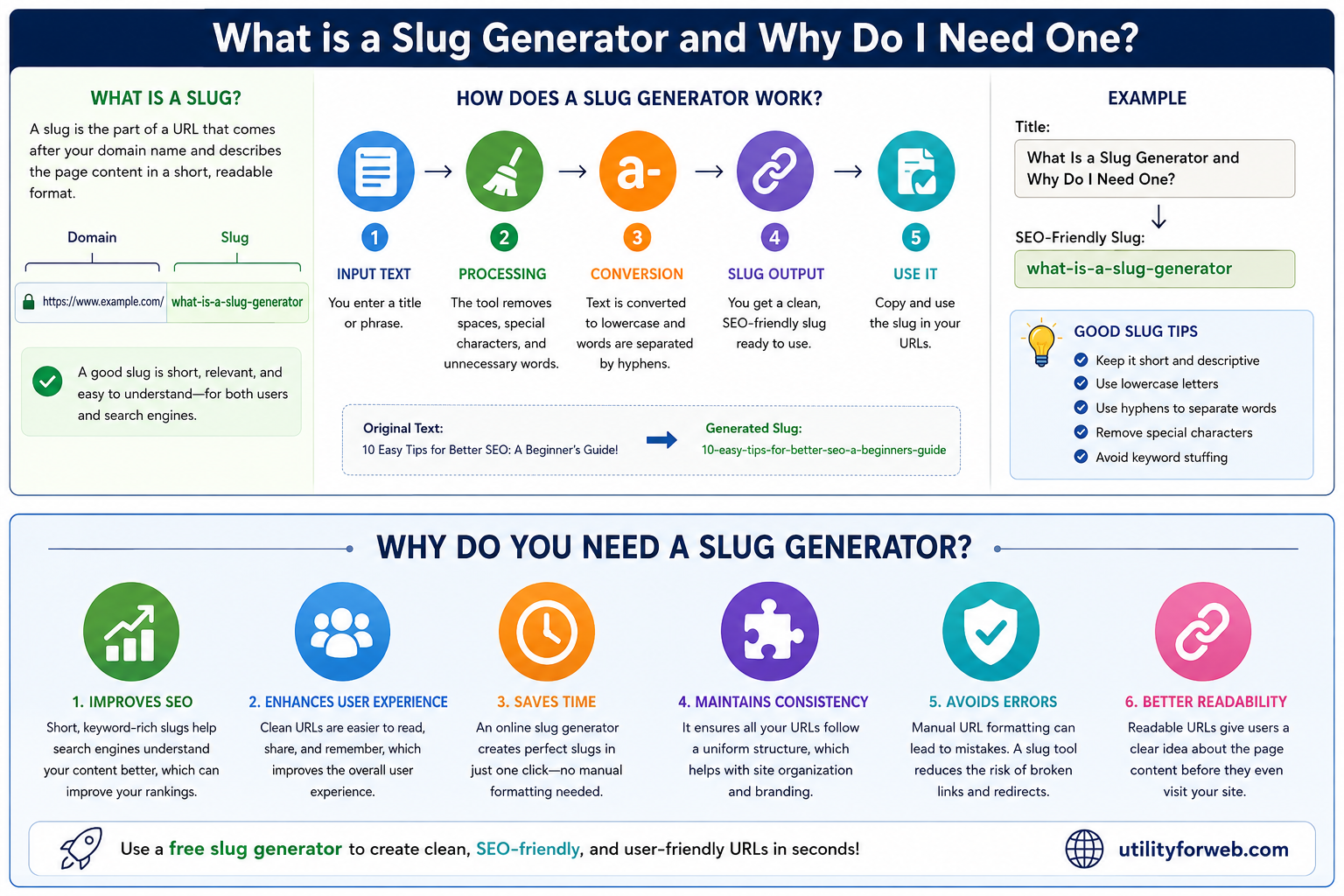  What Is a Slug Generator and Why Do I Need One?