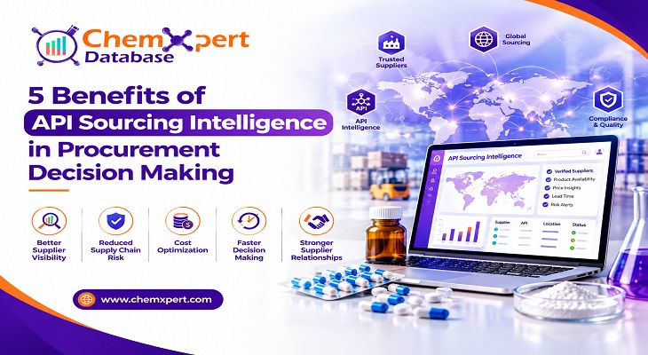  5 Benefits of API Sourcing Intelligence in Procurement Decision Making