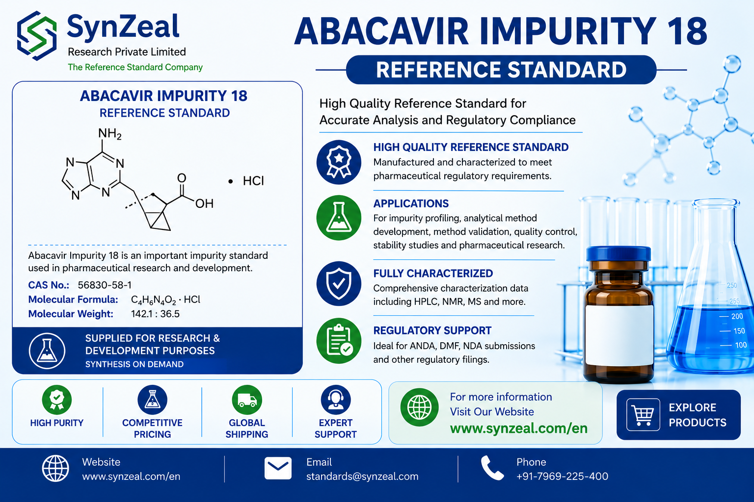  Abacavir Impurity 18 Reference Standard | Pharmaceutical Impurity Standard | SynZeal