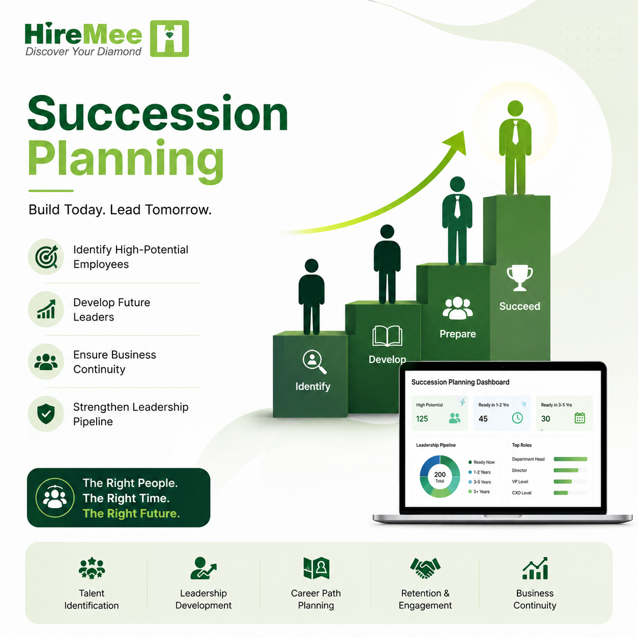  Succession Planning