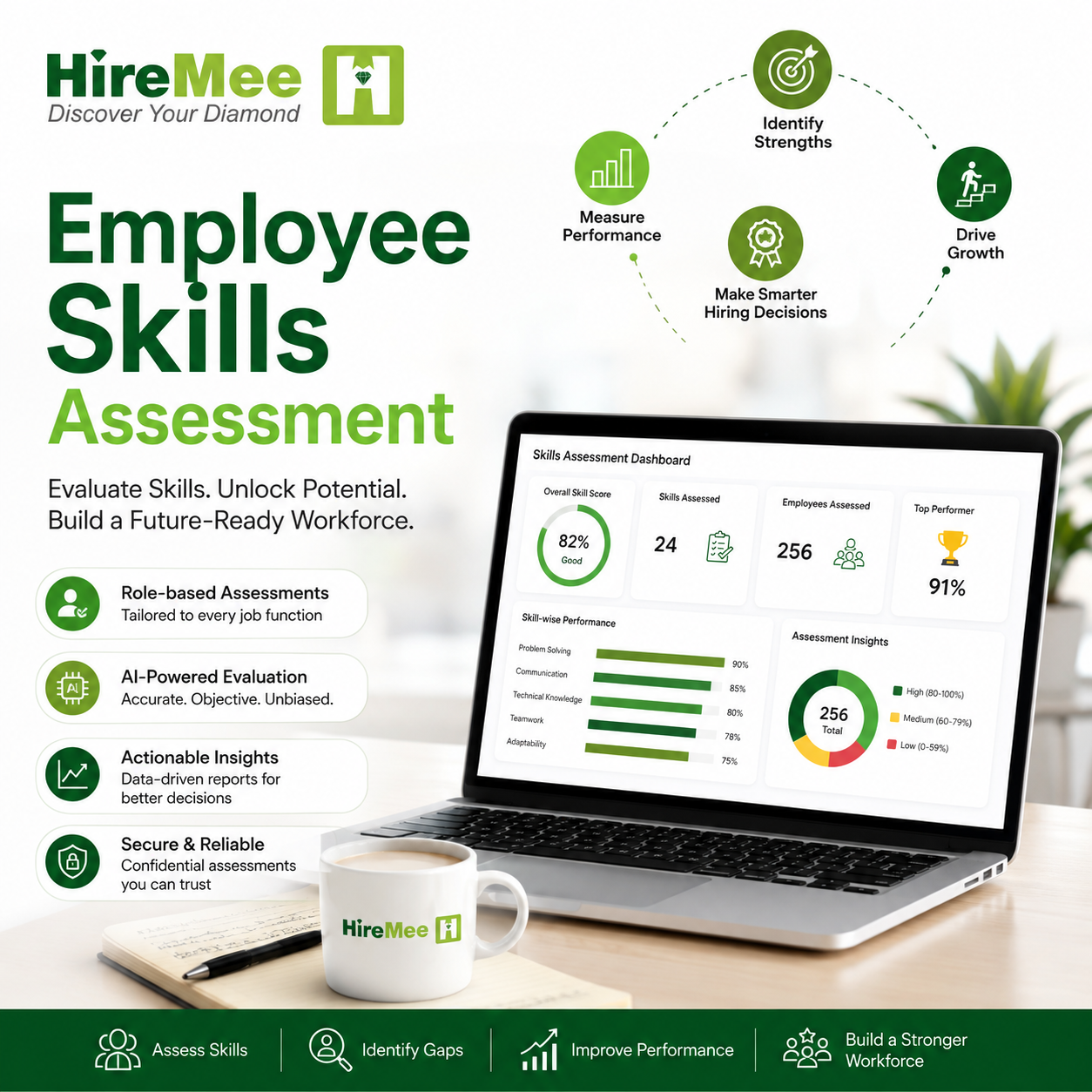  Employee Skills Assessment