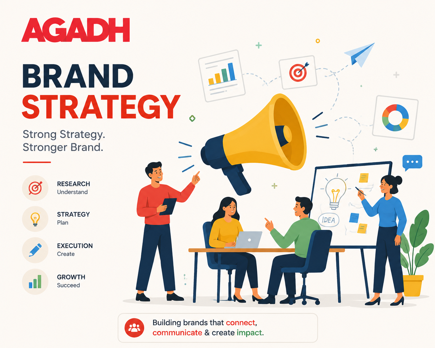  Advertising Agency Chandigarh Helping Local Businesses Reach More Potential Customers | Agadh Designs