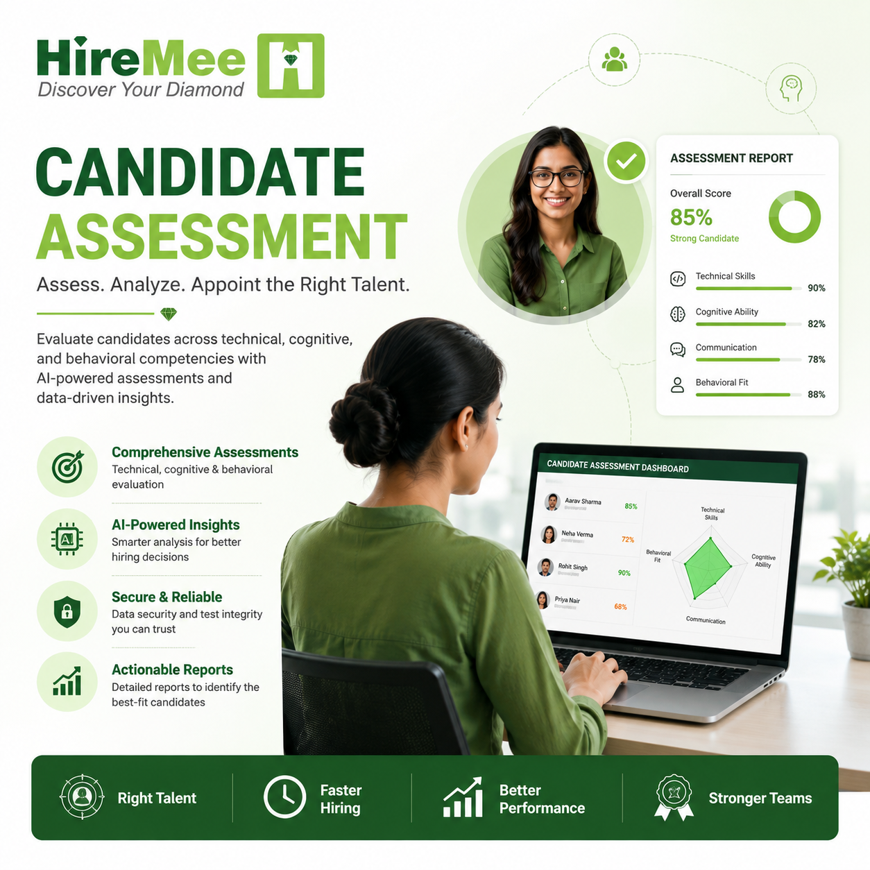  Candidate Assessment