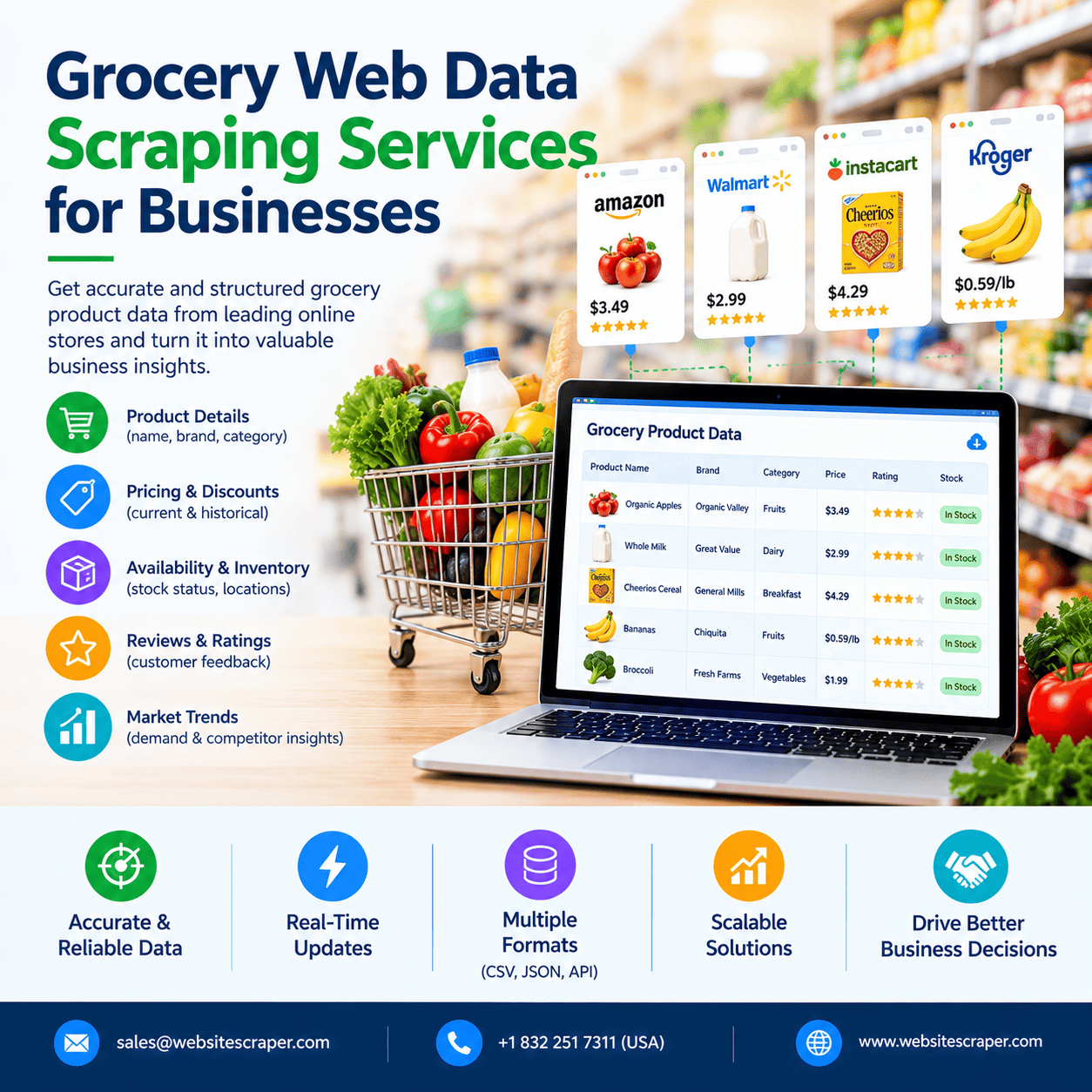  Grocery Data Scraping Services for Smarter Business Decisions