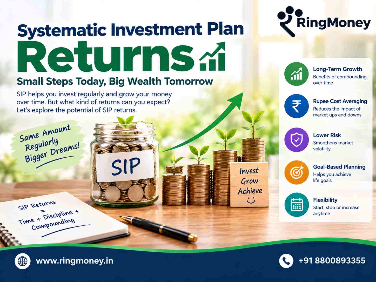  Systematic Investment Plan Returns: Understand SIP Growth with Ring Money
