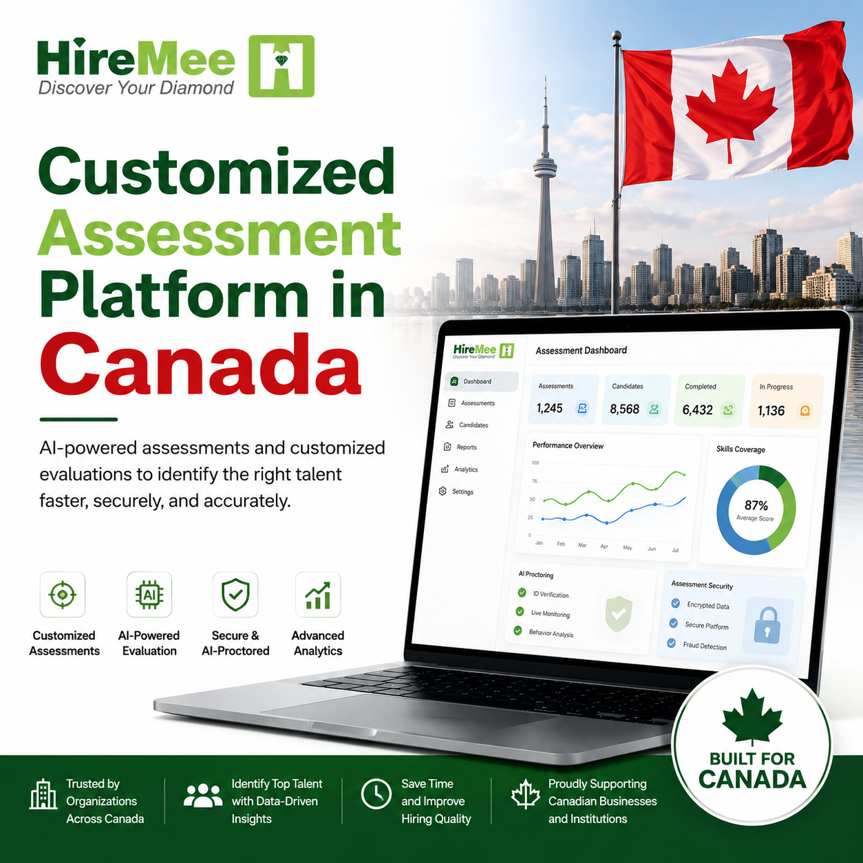 Customized Assessment Platform in Canada
