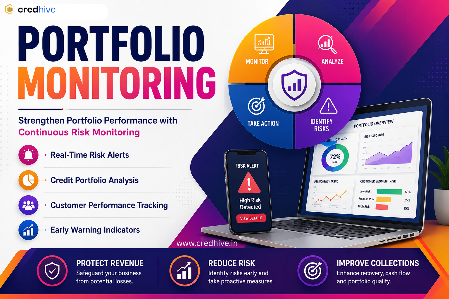  Portfolio Monitoring – Stay Ahead of Emerging Business Risks