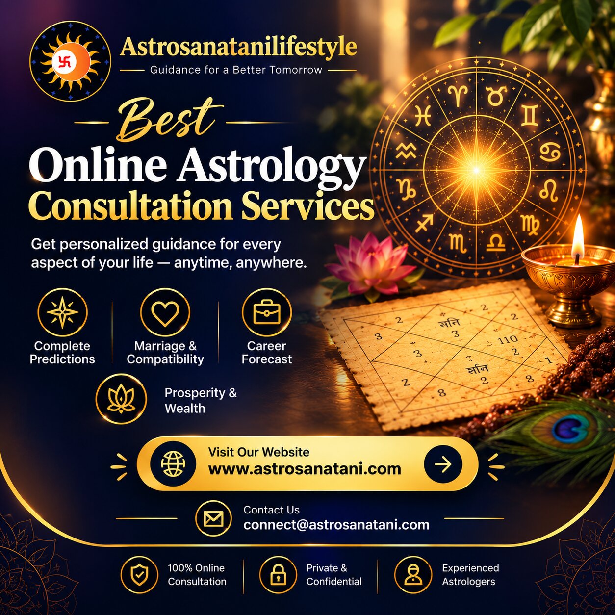  Online Astrology Consultation – Talk to Expert Astrologers | Astrosanatanilifestyle