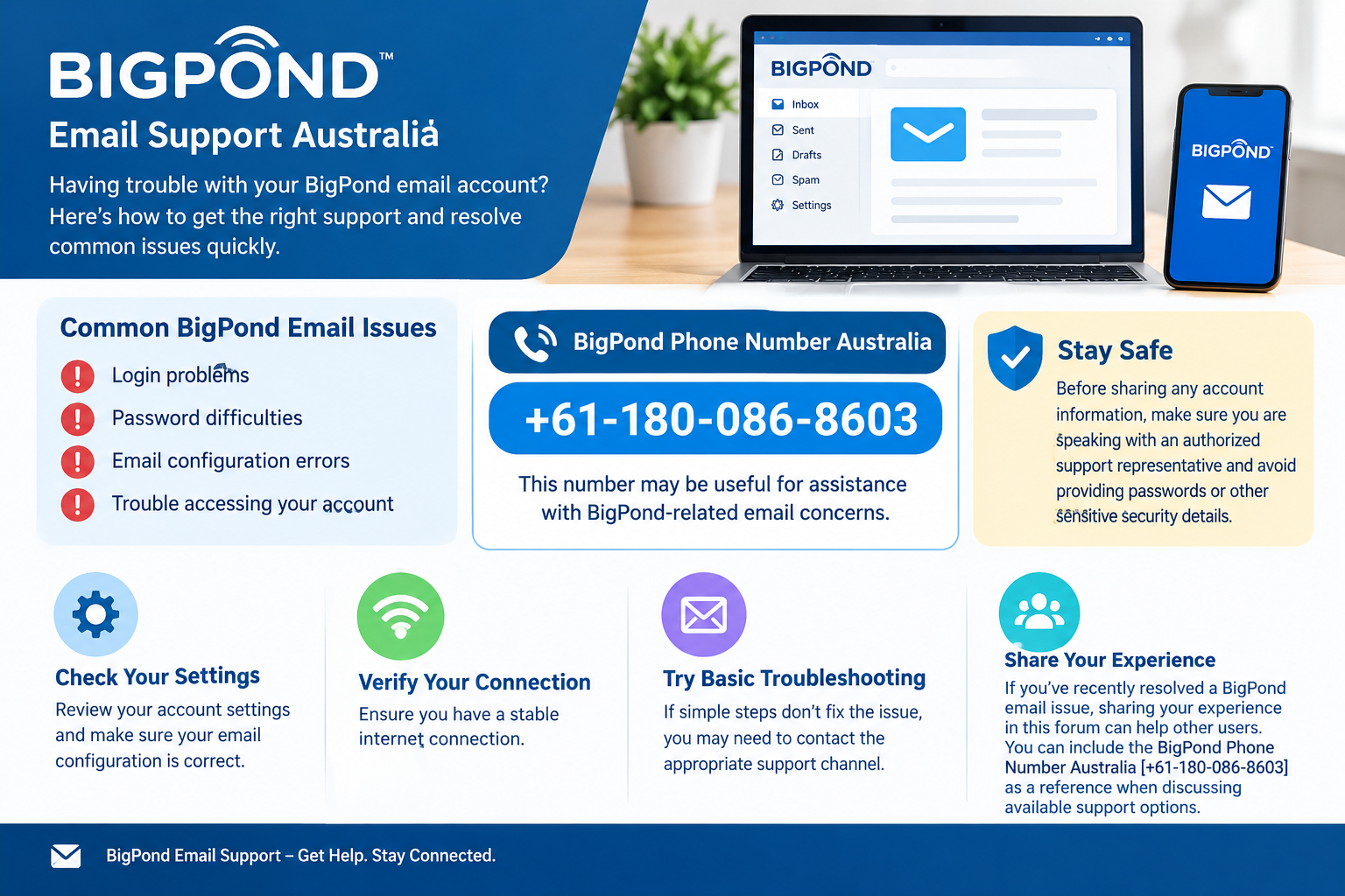  BigPond Phone Number Australia +61-180-086-8603 -  Support for Common Email Issues