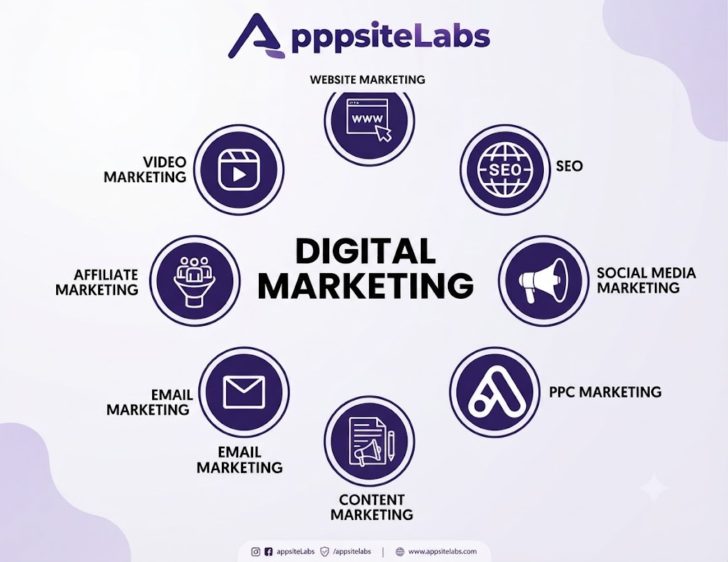  Digital Marketing Agency India for Business Growth | Appsitelabs