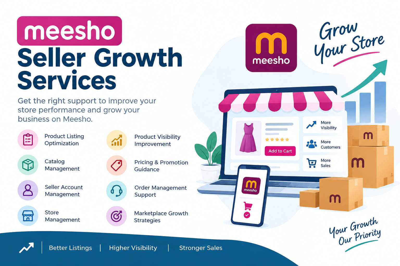  Effective Marketplace Solutions for Meesho Sellers