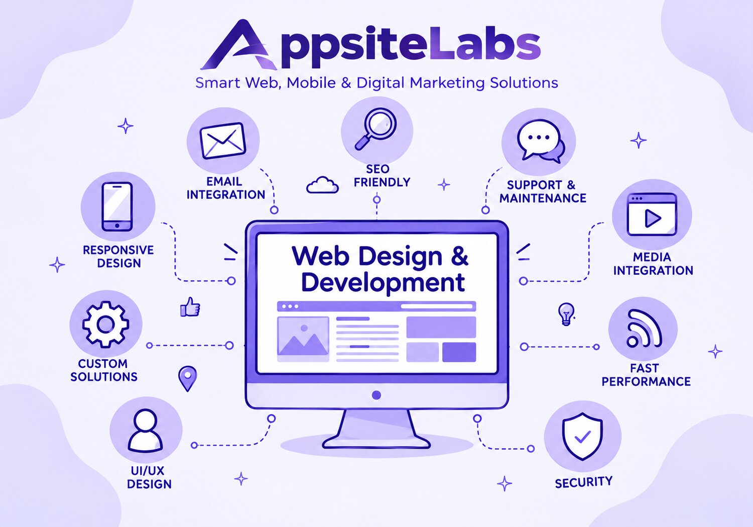  Website Development Company in Delhi for Custom Web Solutions