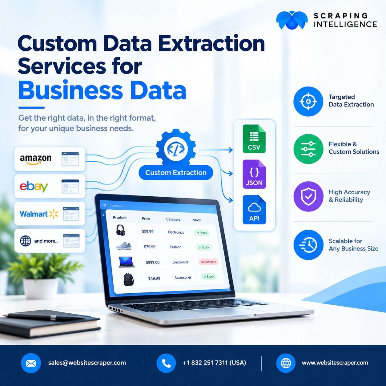  Custom Data Extraction Services | Scraping Intelligence