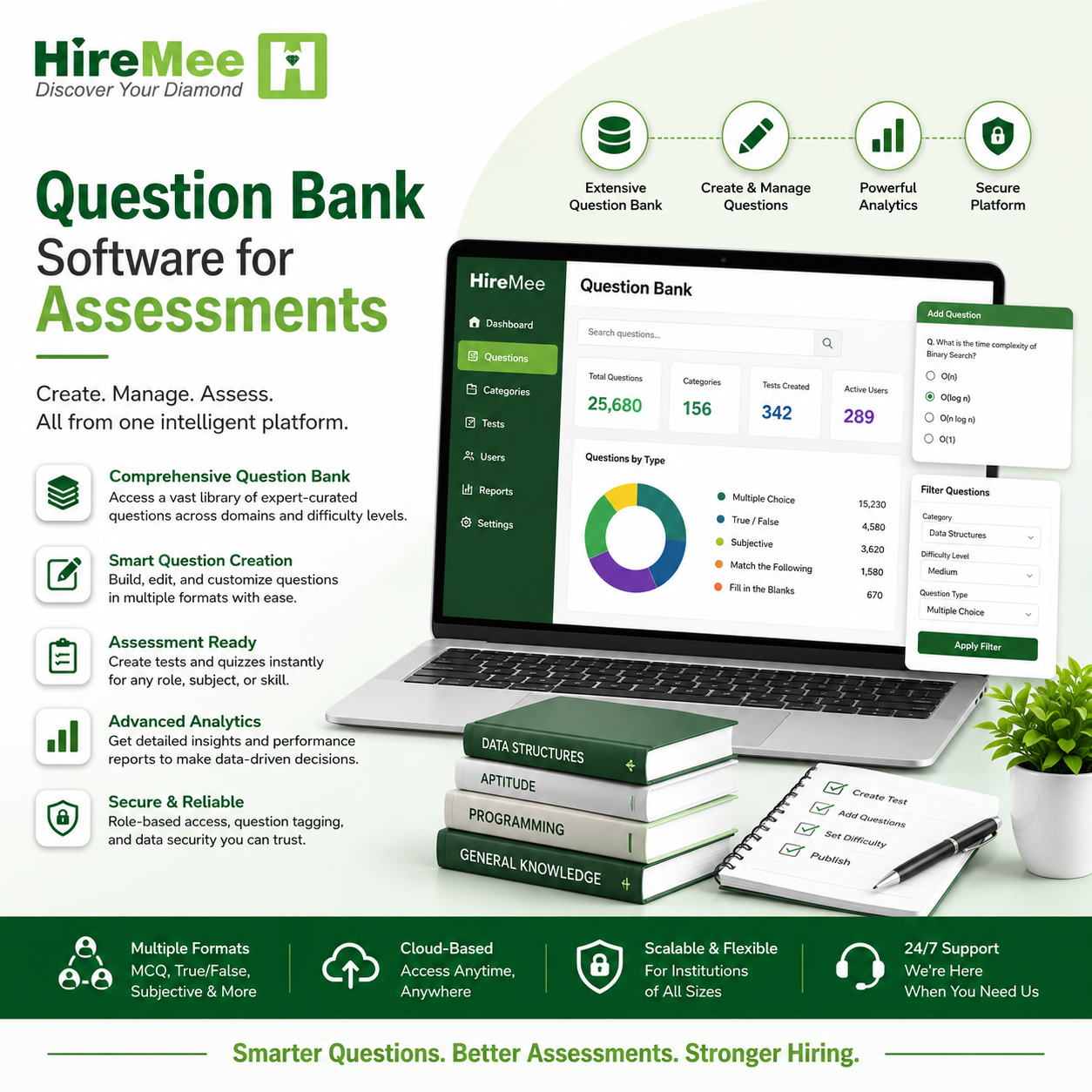  Question Bank Software for Assessments