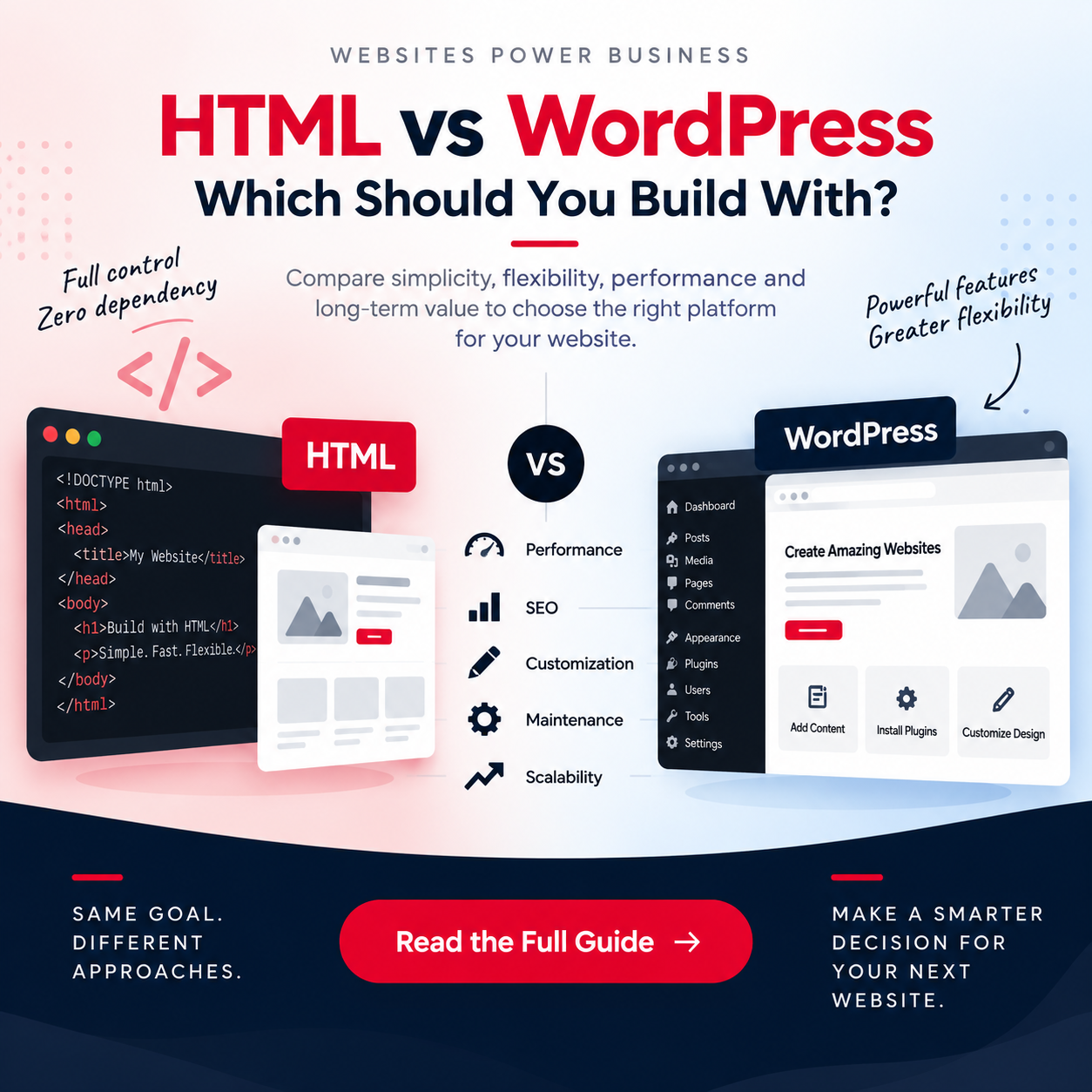  HTML vs WordPress: Which Platform Should You Choose for Your Website?