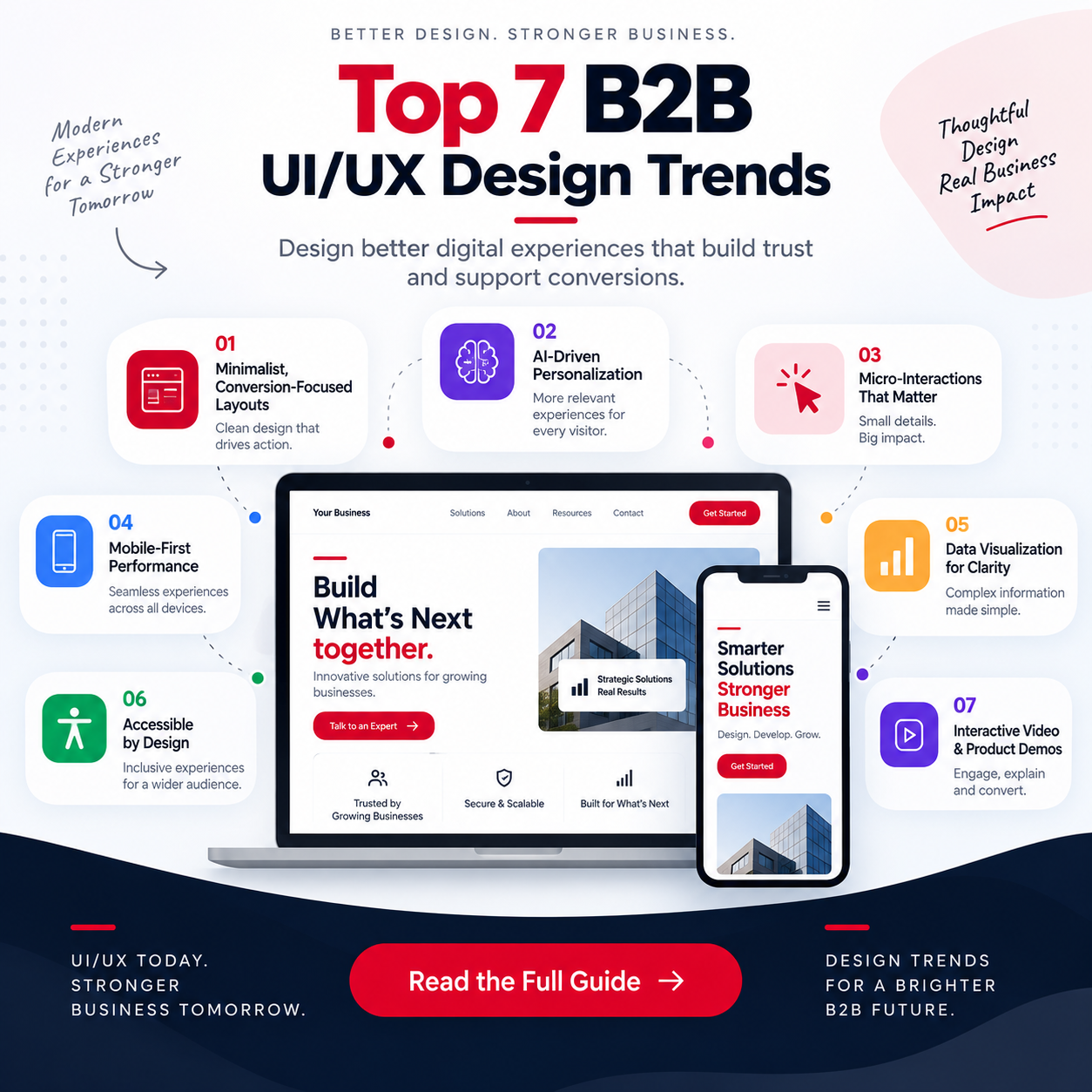  Top 7 B2B Website UI/UX Design Trends for 2026